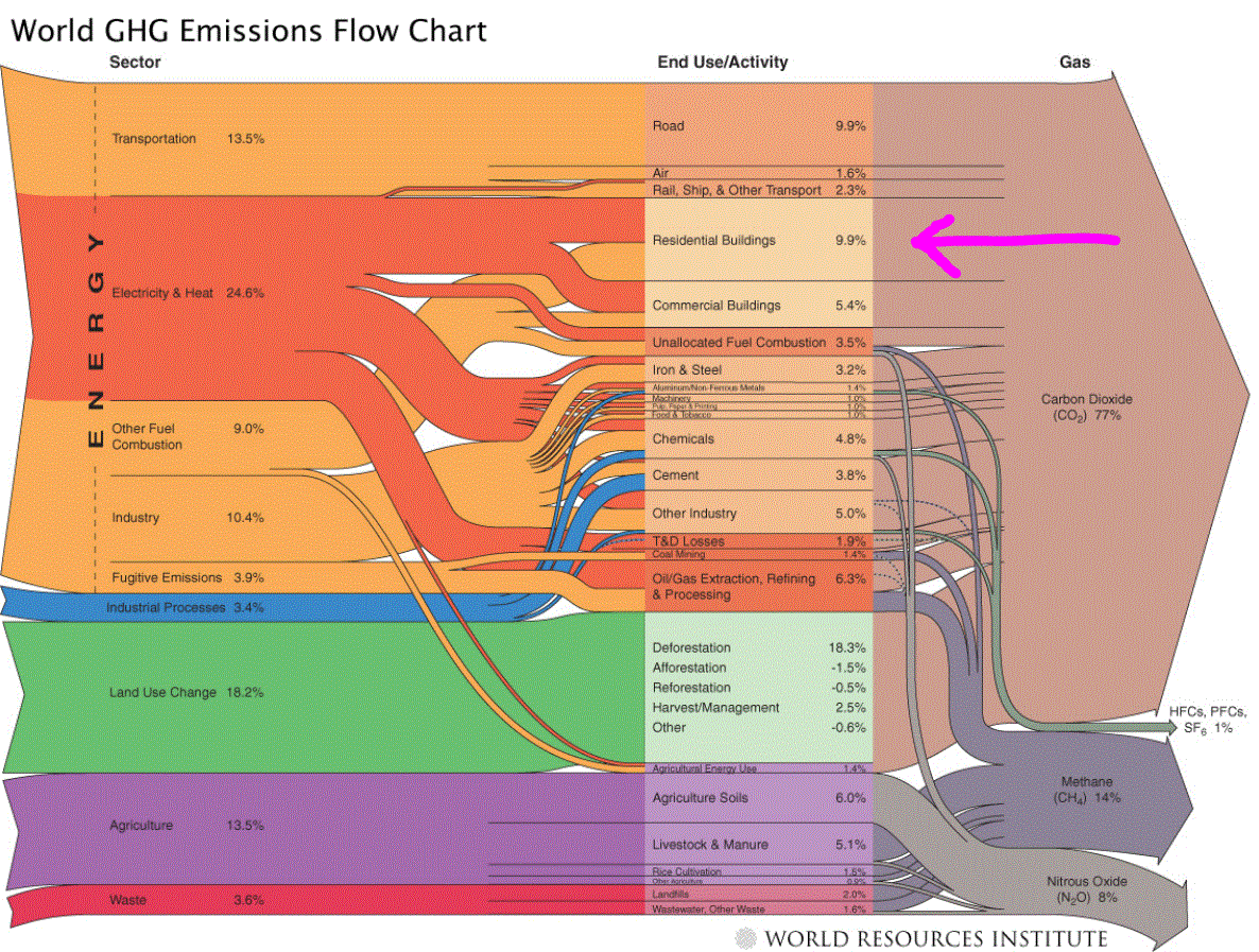 Emissions Chart With Arrow