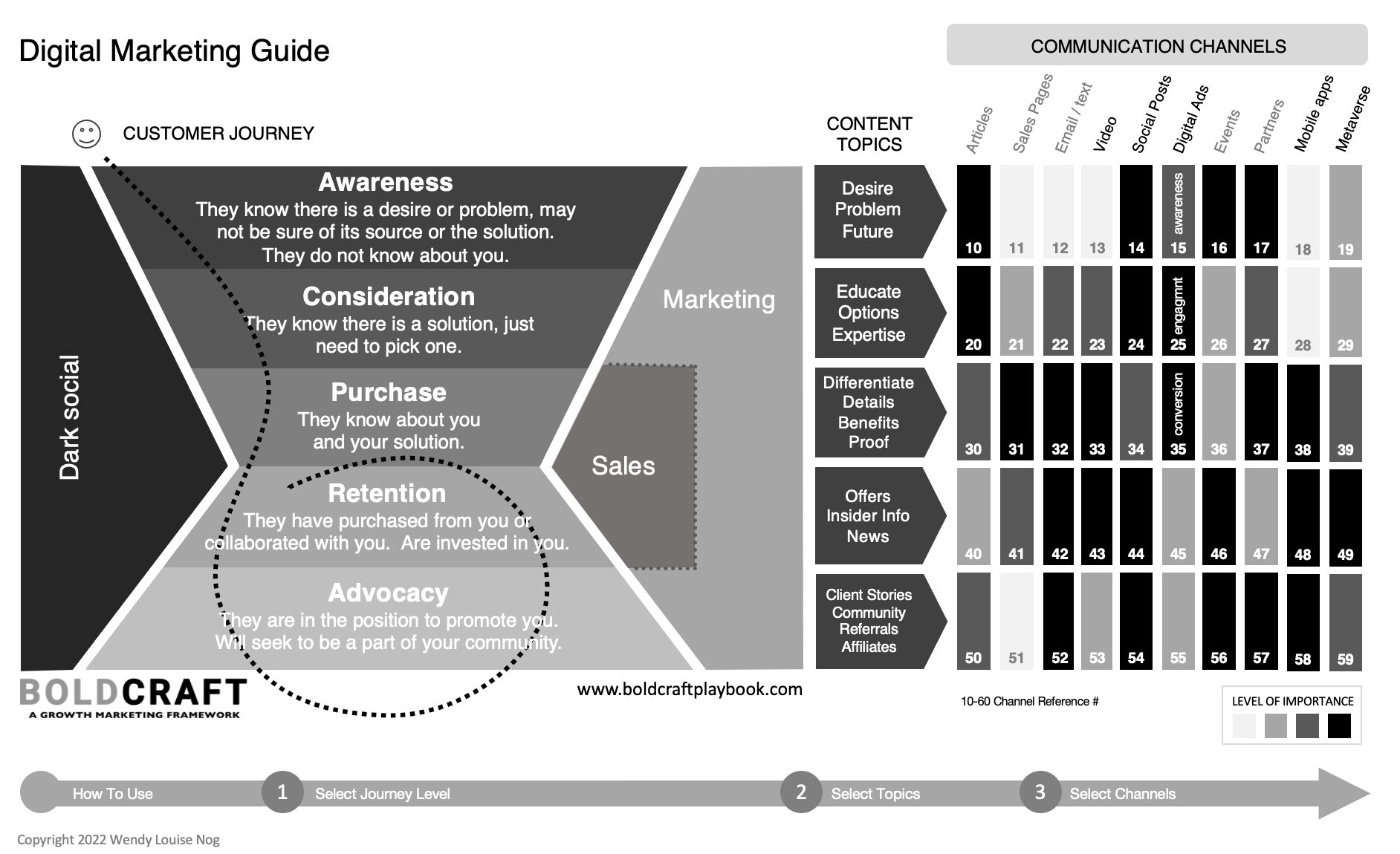 The BOLDCRAFT Digital Marketing Framework